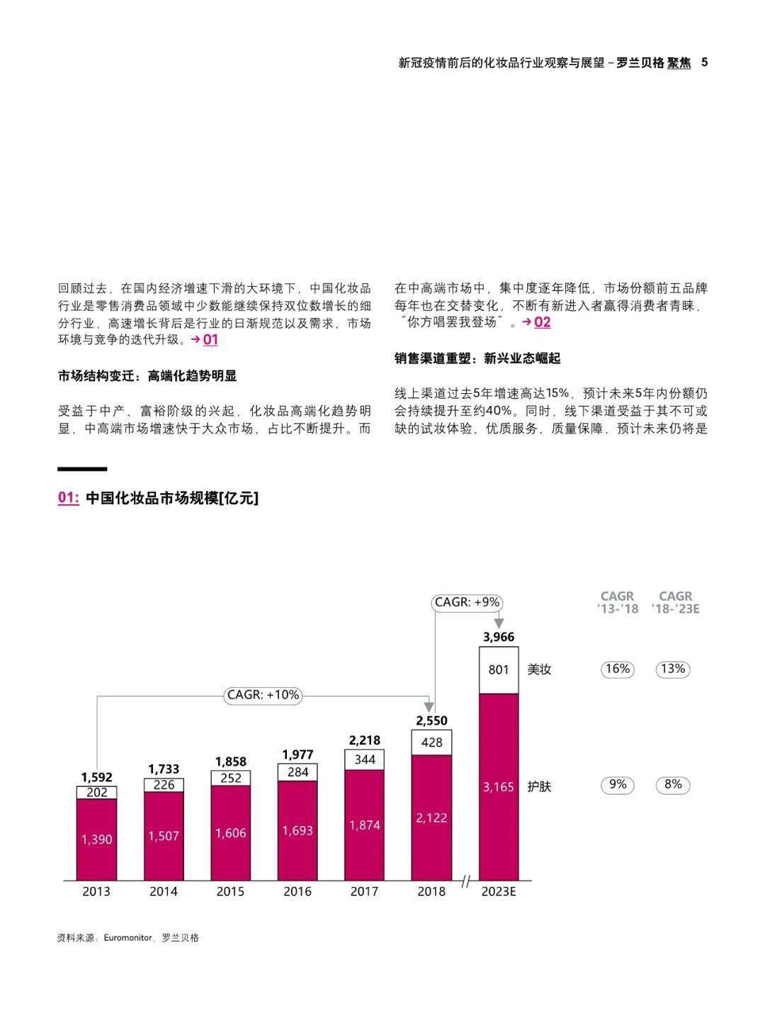 彩妆之下的新时代就业展望——学化妆的前景及发展潜藏动向探究