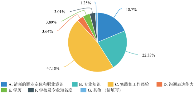 彩妆之下的新时代就业展望——学化妆的前景及发展潜藏动向探究