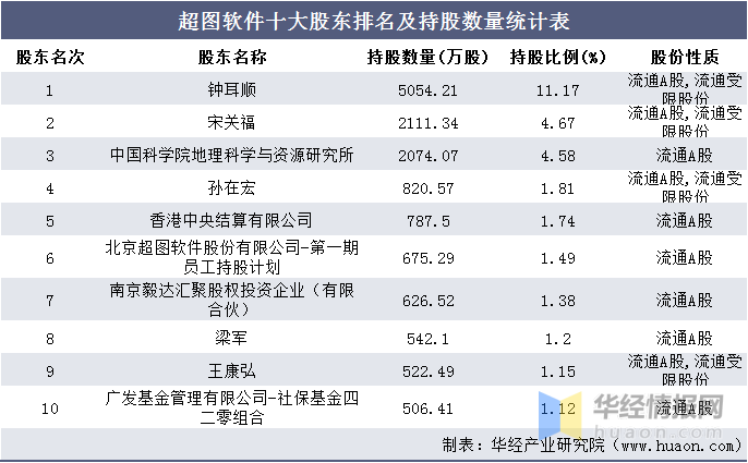 业余学化妆学费，探索化妆艺术之路的成本与收益