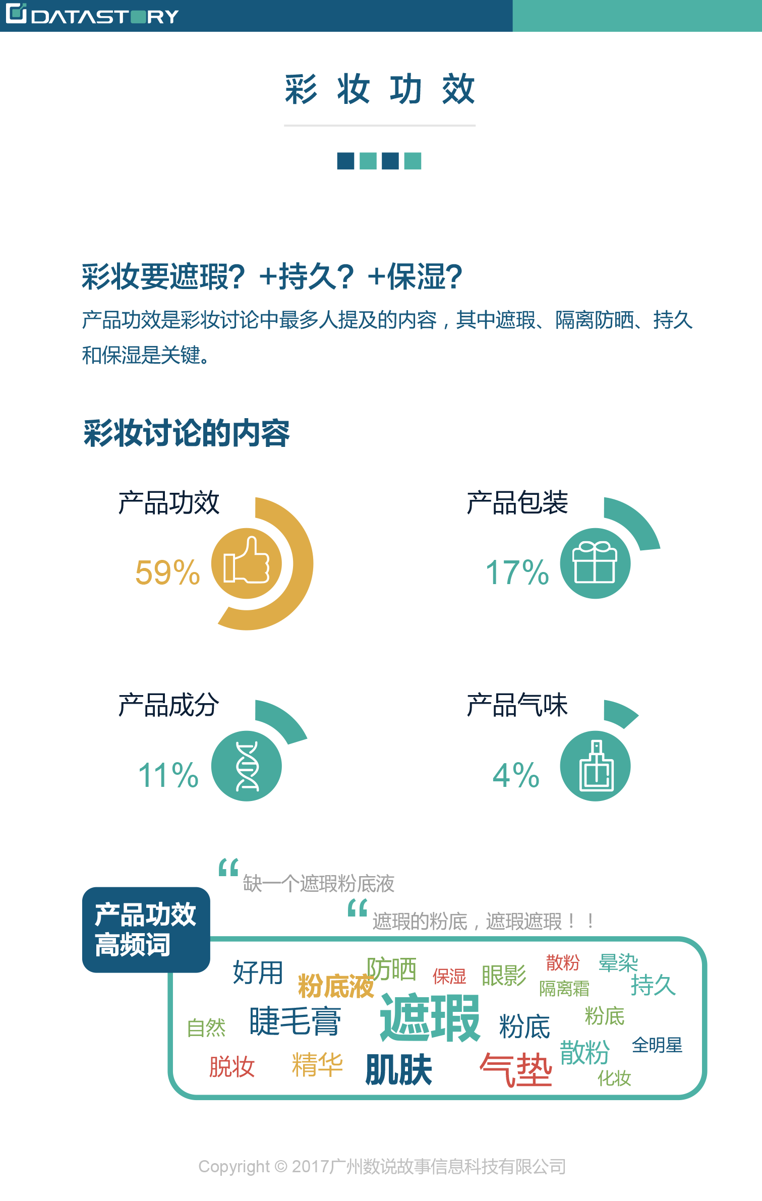 美妆品牌网络营销数据图 美妆行业网络营销报告