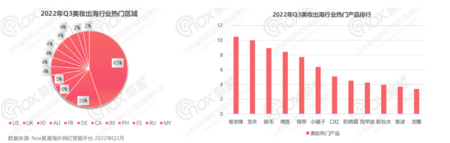 美妆品牌网络营销数据图 美妆行业网络营销报告