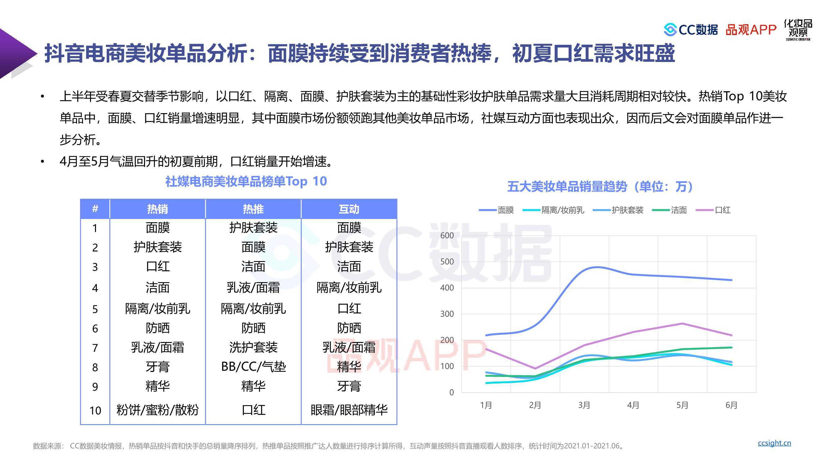 美妆品牌网络营销数据图 美妆行业网络营销报告