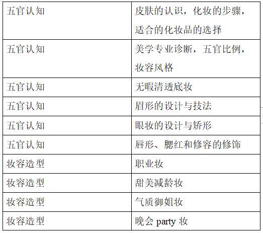 探究美容化妆，主要内容与学科拓展