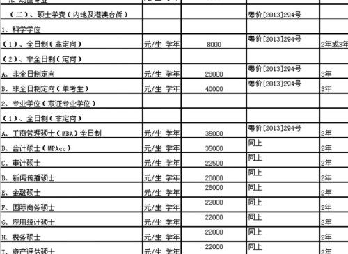 关于学影楼化妆学费的综合分析，影响收费标准的多种因素解读