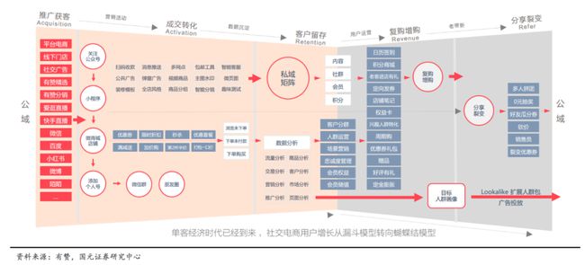 美妆品牌营销问题 美妆品牌营销问题研究