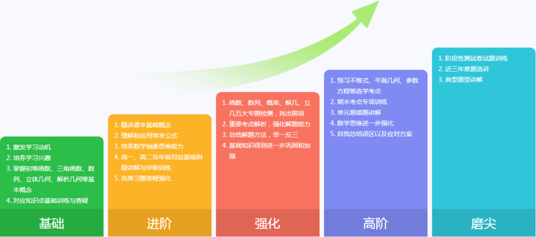 构建个人化妆学规划蓝图，从基础到进阶的全方位指南