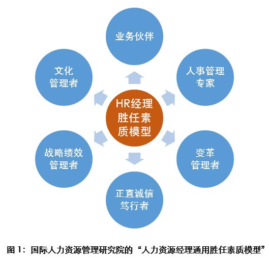 化妆行业学什么，技能、知识与素养的全方位发展