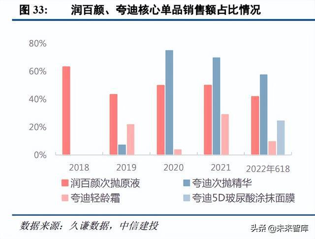 慈溪化妆潮流走向，探索当地学化妆行业的排行与发展