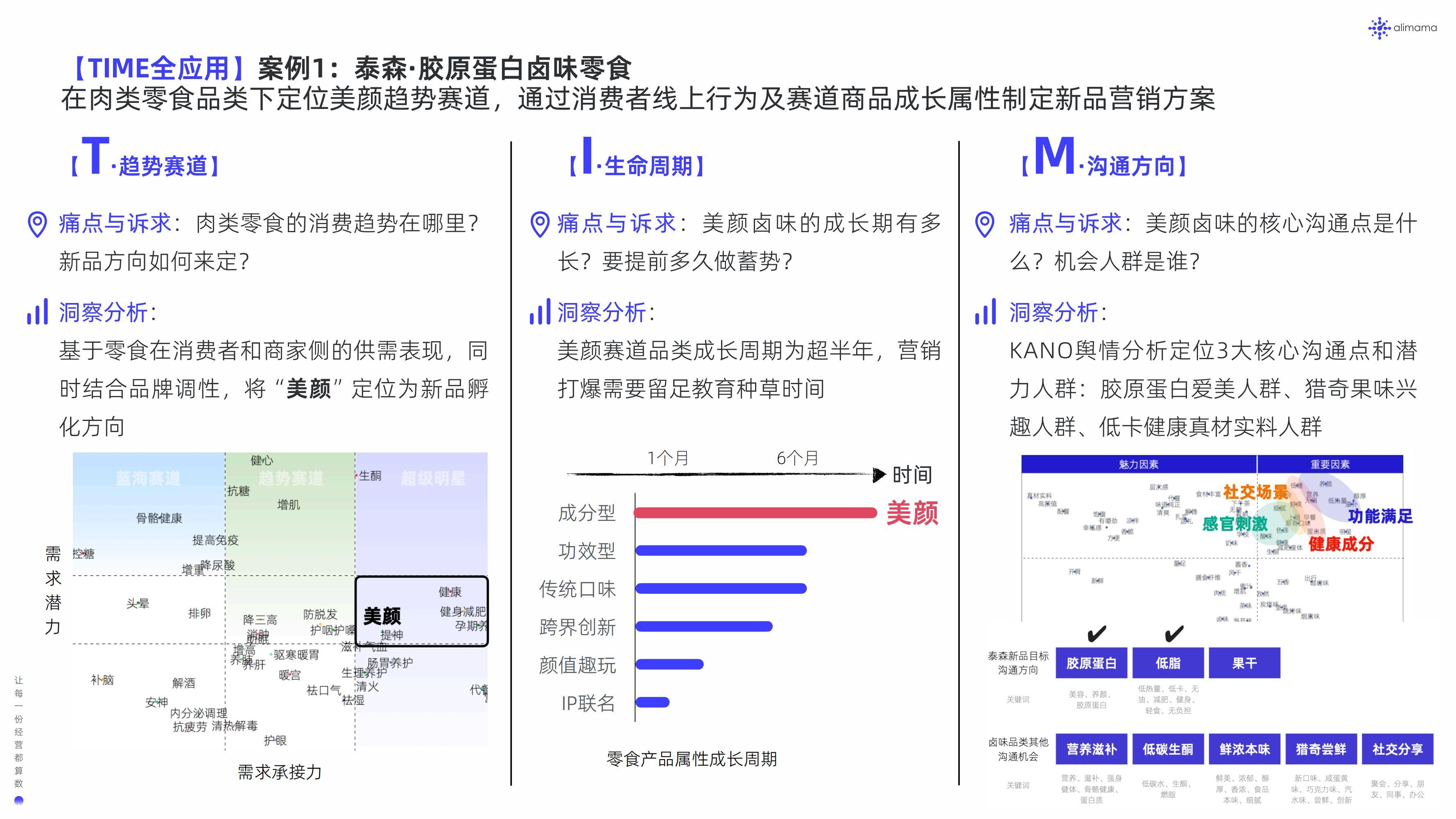 美妆品牌数 美妆品牌数字营销实例