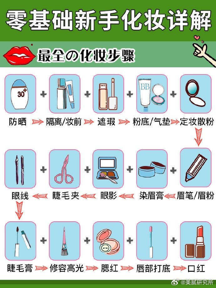 从零起步，掌握化妆技巧——自学化妆的实用指南