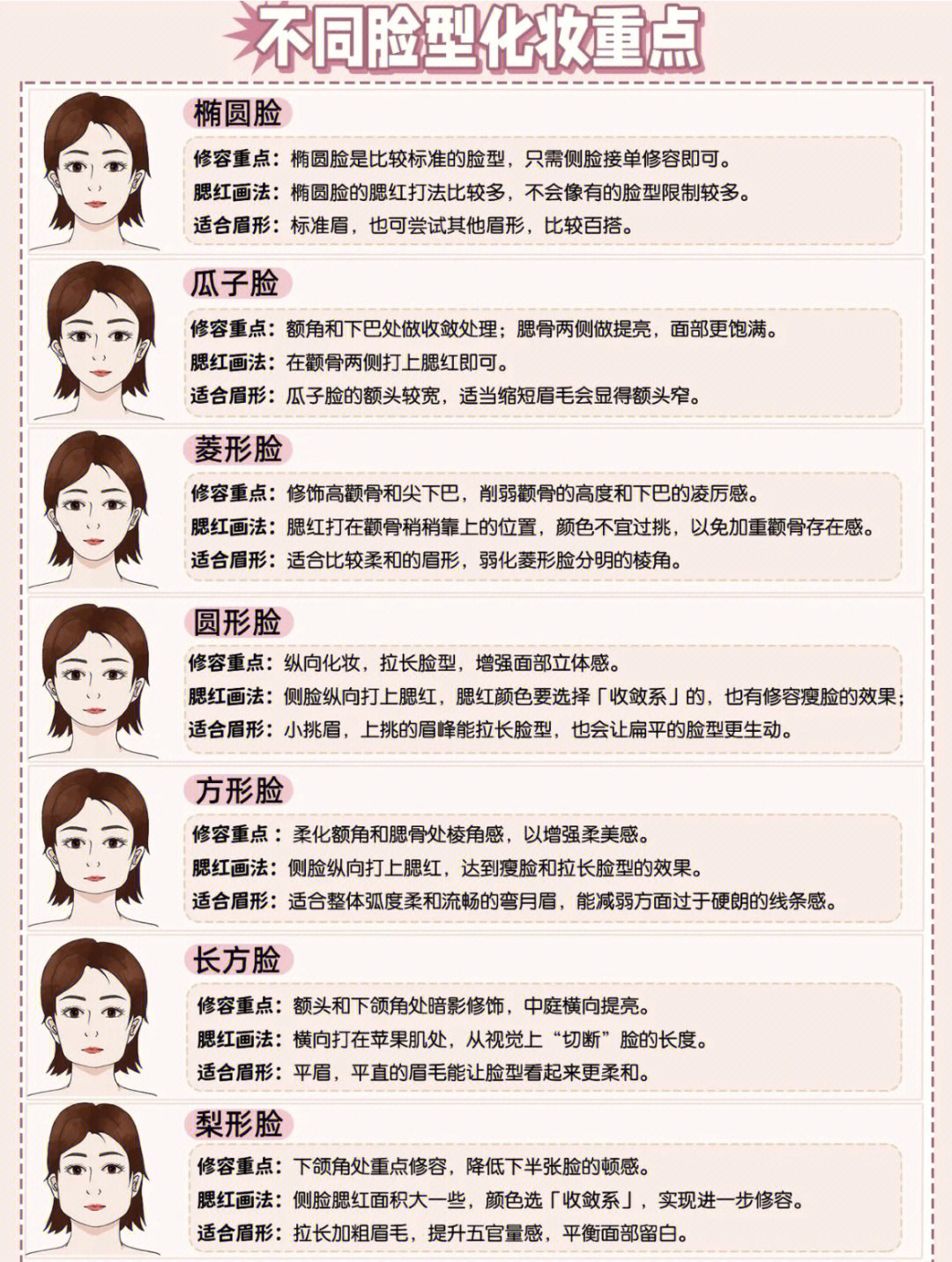 判断脸型学化妆，解锁美丽妆容的关键秘诀