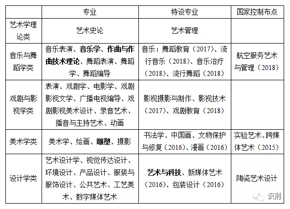 石屏化妆艺术的传承与发展，探究学习化妆的多元路径