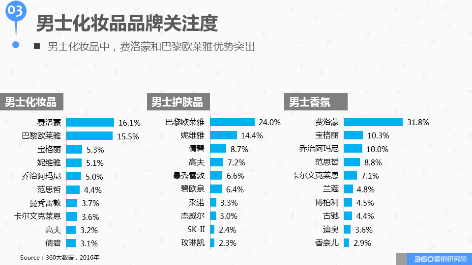 男士美妆品牌销售数据表 男士美妆品牌销售数据表图