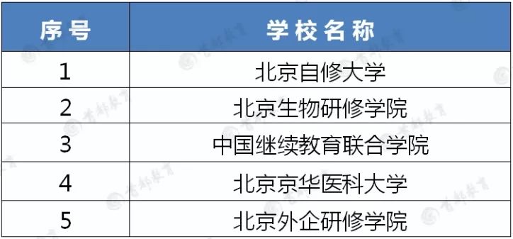 北京学化妆顺序，从入门到精通的全方位指南