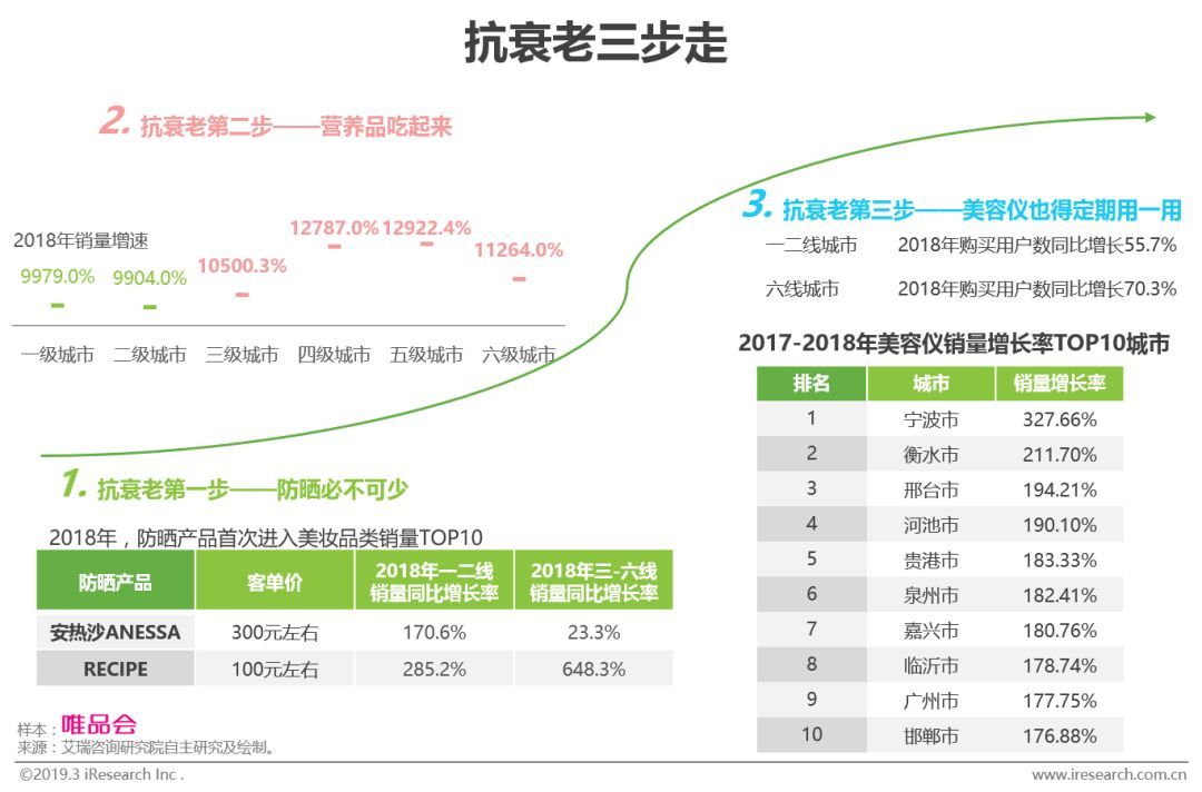 杭州唯品会美妆品牌 杭州唯品会线下实体店地址在哪