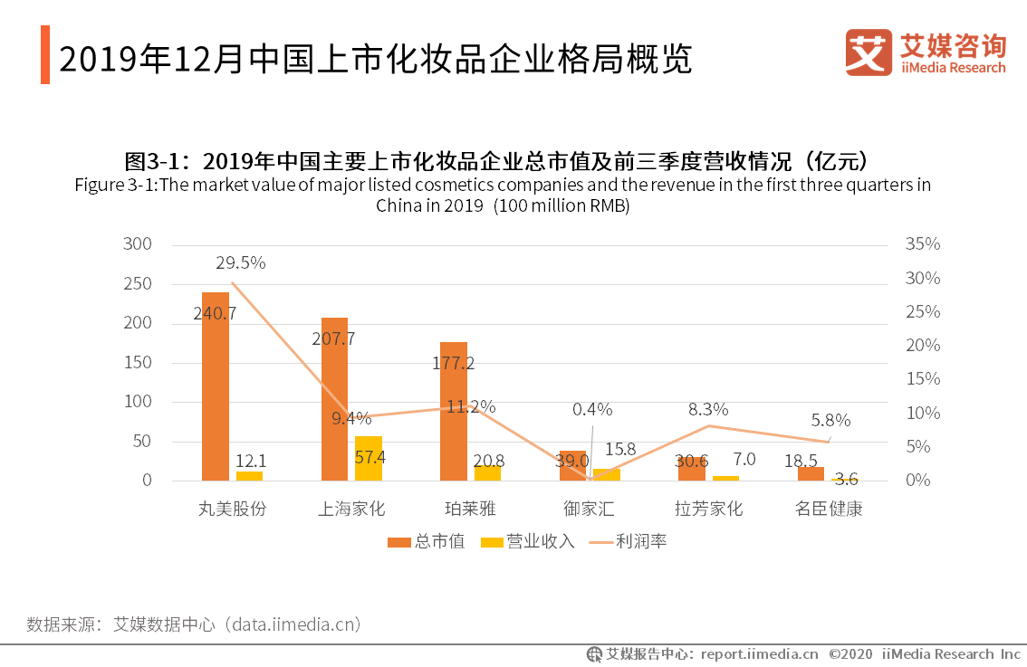 国内美妆品牌发展趋势分析 国内美妆品牌发展趋势分析报告