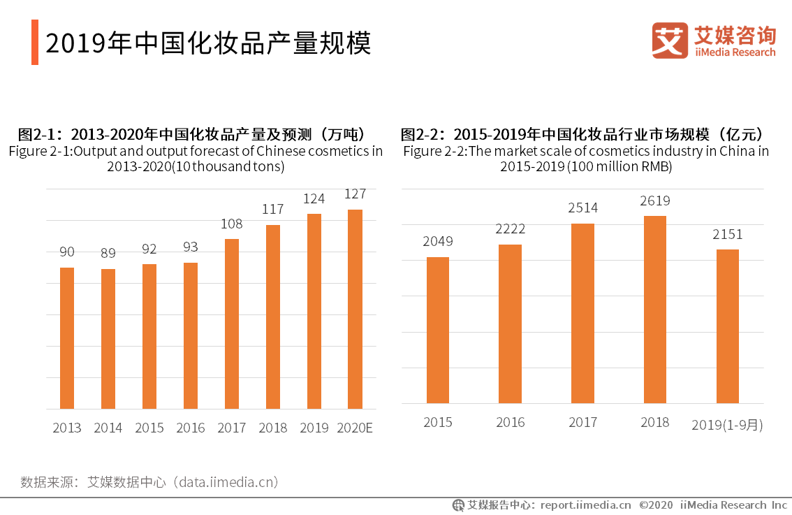 国内美妆品牌发展趋势分析 国内美妆品牌发展趋势分析报告