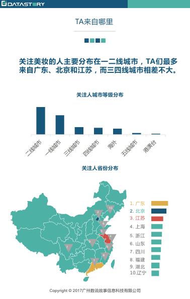 国内美妆品牌发展趋势分析 国内美妆品牌发展趋势分析报告