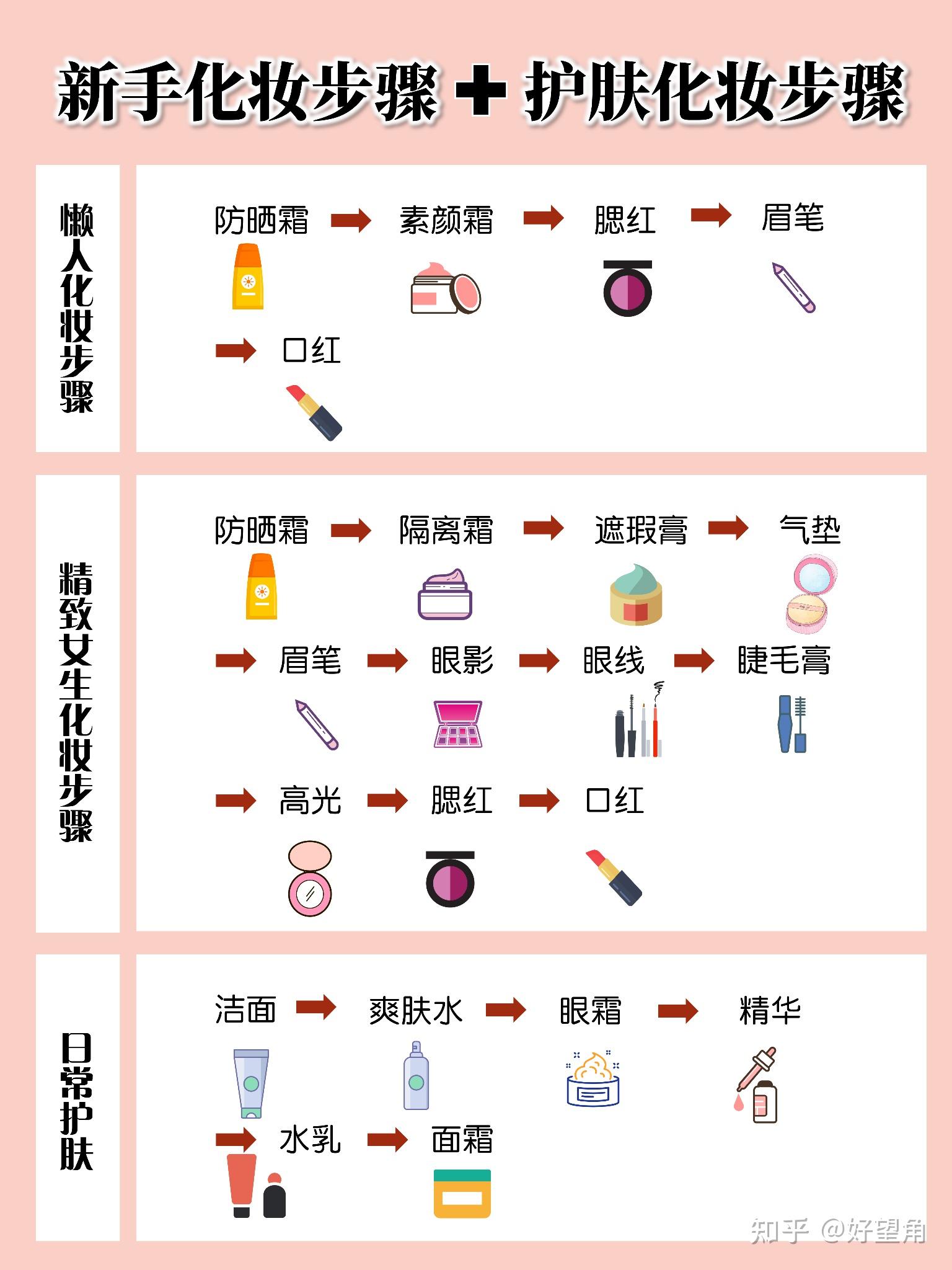 新手学化妆必备化妆品指南