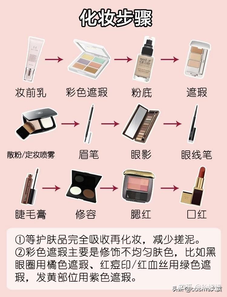 学化妆必备，优质化妆品选购指南