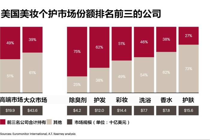 美妆品牌优势分析（美妆品牌优势分析怎么写）