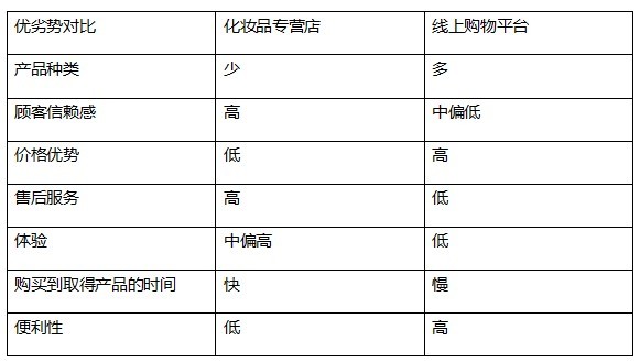 美妆品牌优势分析（美妆品牌优势分析怎么写）