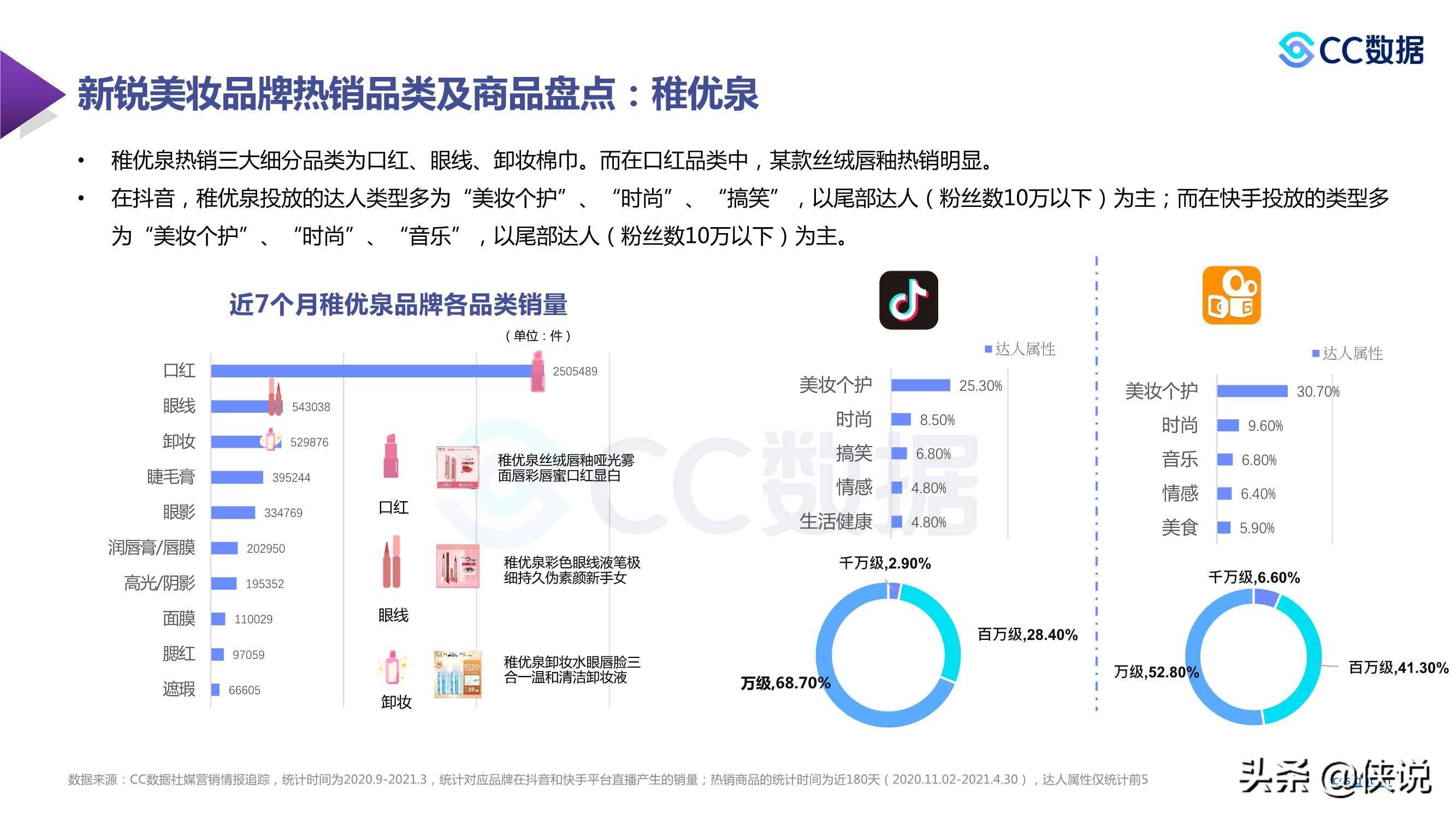 新锐美妆品牌分析（新锐美妆品牌的内容营销策略分析）