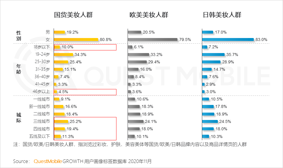 热门远程美妆品牌（热门远程美妆品牌有哪些）