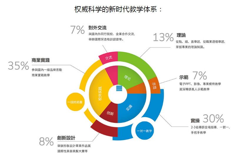 学化妆流程以及理论