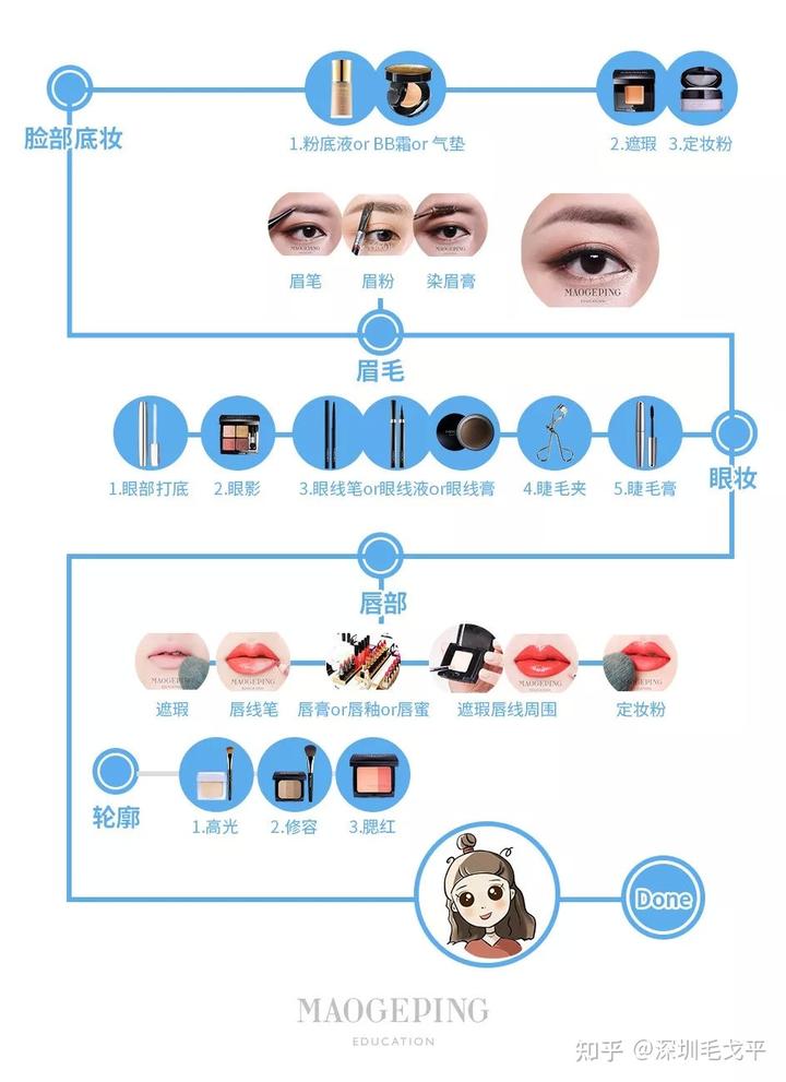 上海学化妆顺序步骤