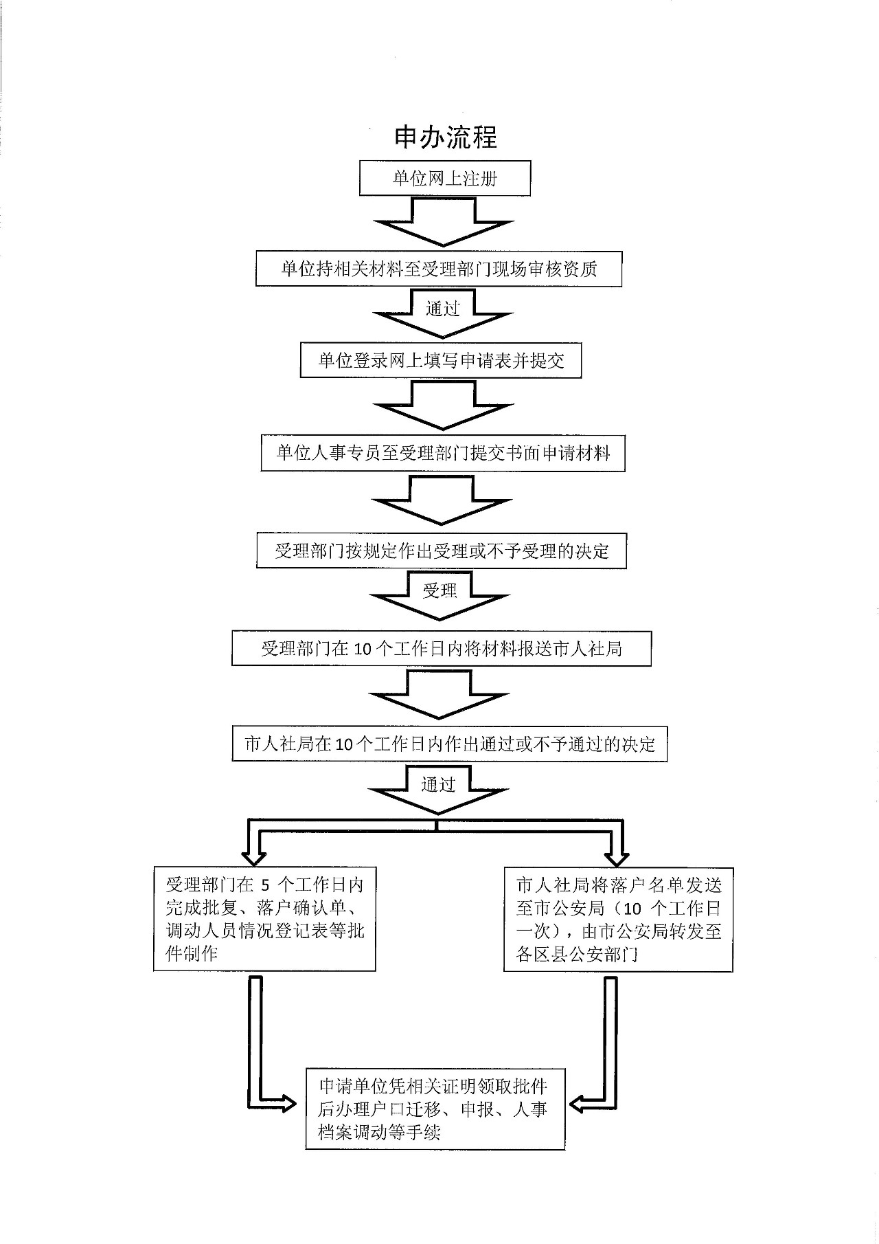 广州学化妆补贴政策解析及申请指南