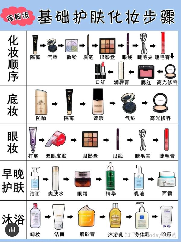 小橙子学化妆教程——初学者化妆技巧全攻略