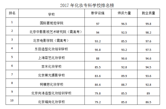 河南学化妆学校排名