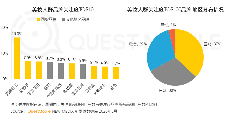 美妆博主对标美妆品牌是什么（美妆博主市场分析）