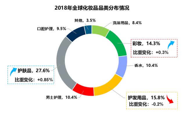 美妆博主对标美妆品牌是什么（美妆博主市场分析）