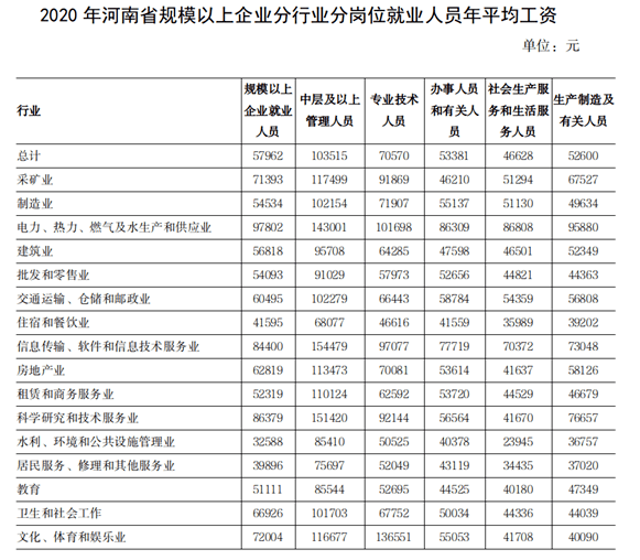 潢川学化妆多少工资？