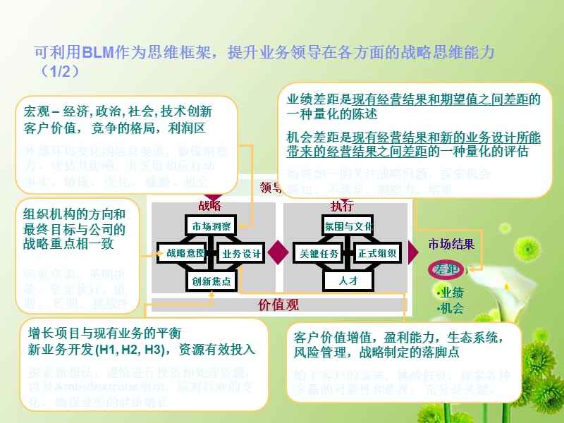 华为blm模型 华为blm模型具体内容