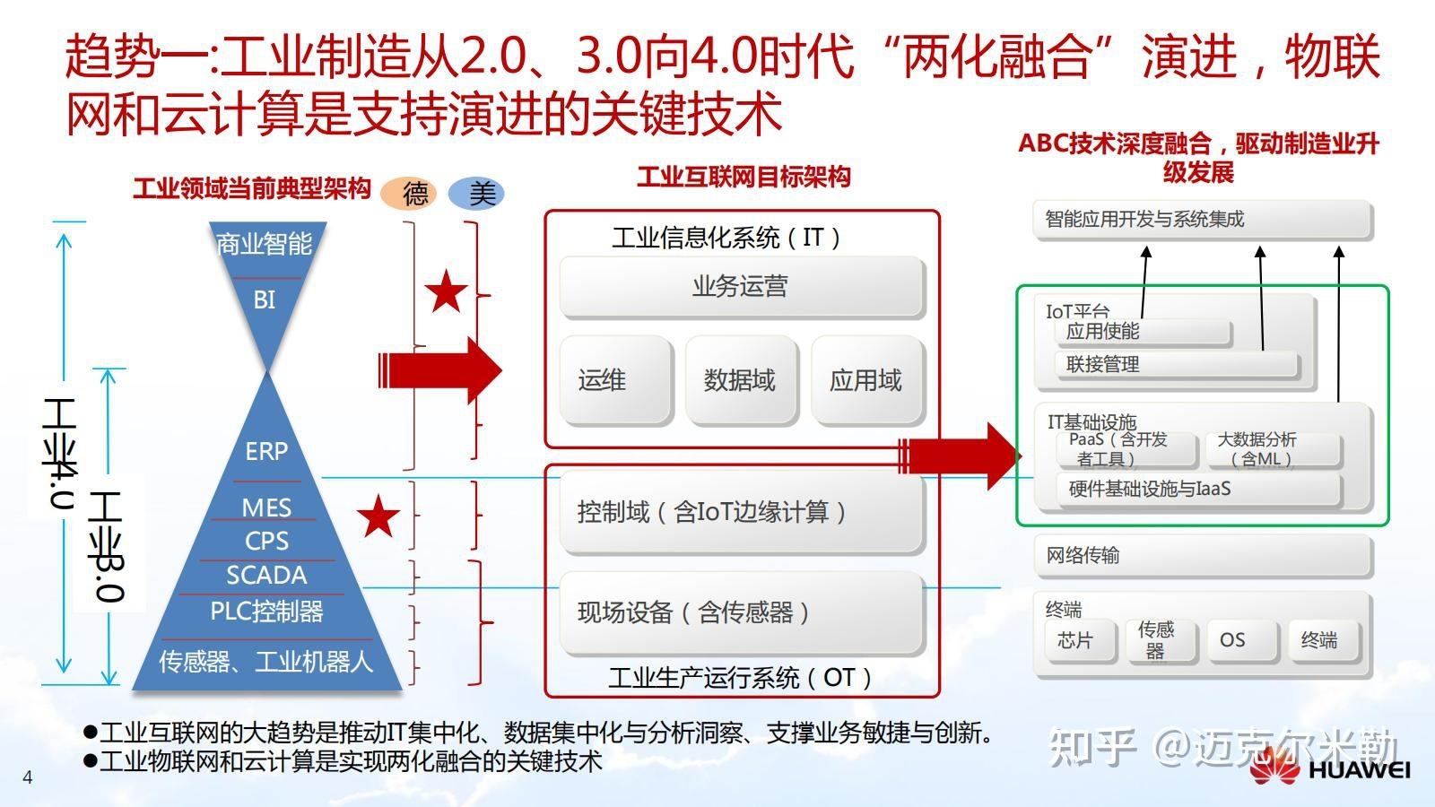 华为涉及的产业 华为涉及的产业是什么