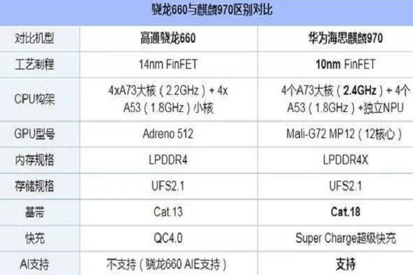 华为处理器麒麟970 华为处理器麒麟710A