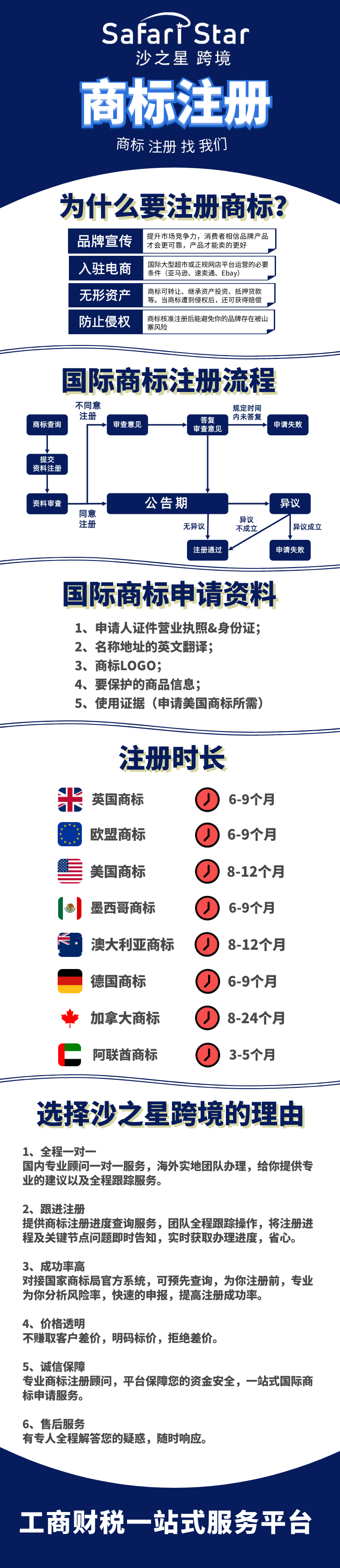 查询网站是否注册商标 查询网站是否注册商标登记