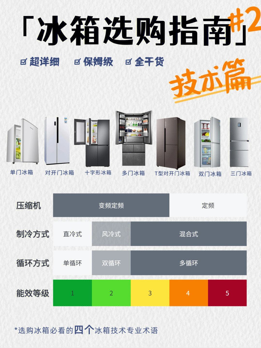 定频和变频冰箱的区别 定频和变频冰箱的区别到底有多大