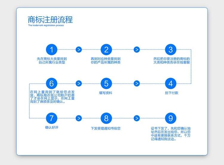 公司怎么申请商标注册 公司怎么申请商标注册证书