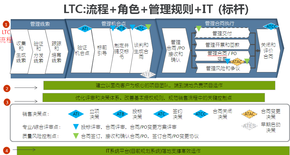 华为管理软件 华为管理软件只有授权码可以安装吗