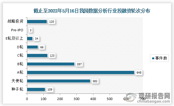 天使投资相关数据分析报告 