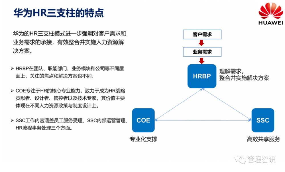 华为hr工资 华为人力资源工资待遇