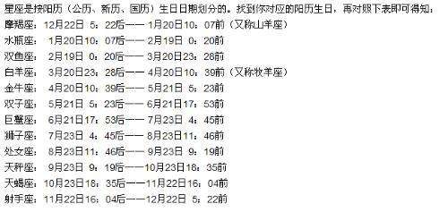 农历10月2号是什么星座 农历10月2日的是什么星座