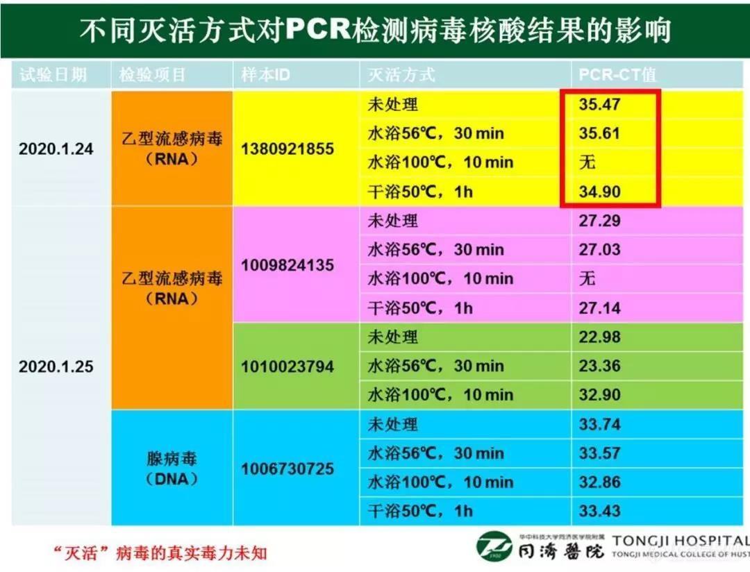 新冠病毒各期名称 关于新冠病毒的资料简介