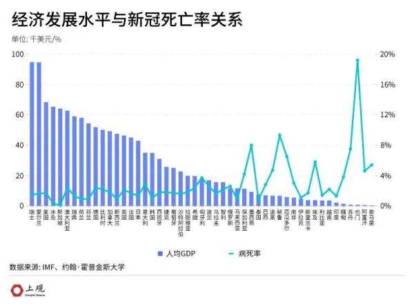 新冠病毒死之率 新冠病毒现在的死亡率