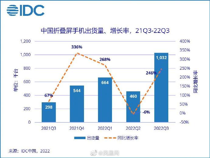 华为手机全球市场份额 华为手机市场全球占有率