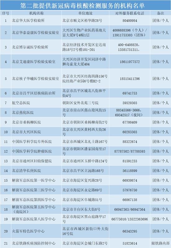 做新冠病毒核酸检测的成本 新冠病毒核酸检测要多少费用